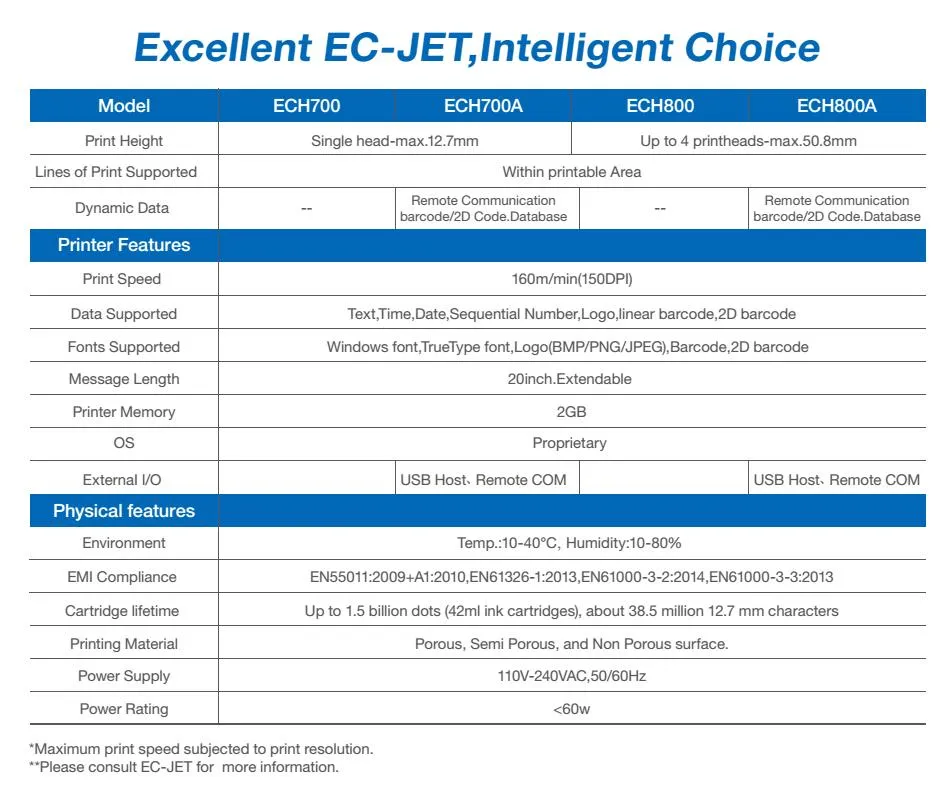 High Resolution Inkjet Printer