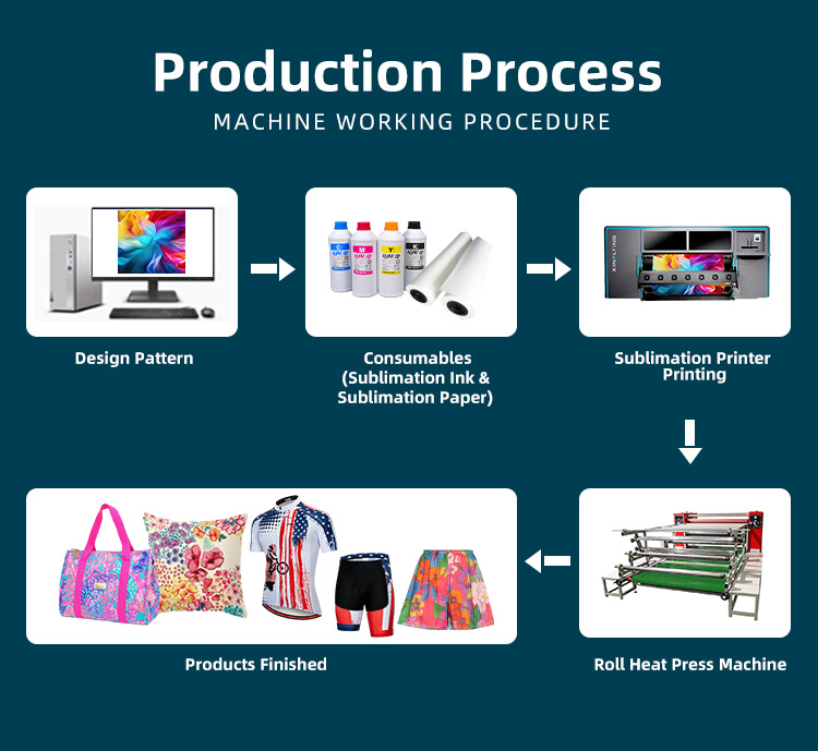 1.9m Large Format Sublimation Digital Textile Printing Printer Machine Price 15heads 524sqm/H