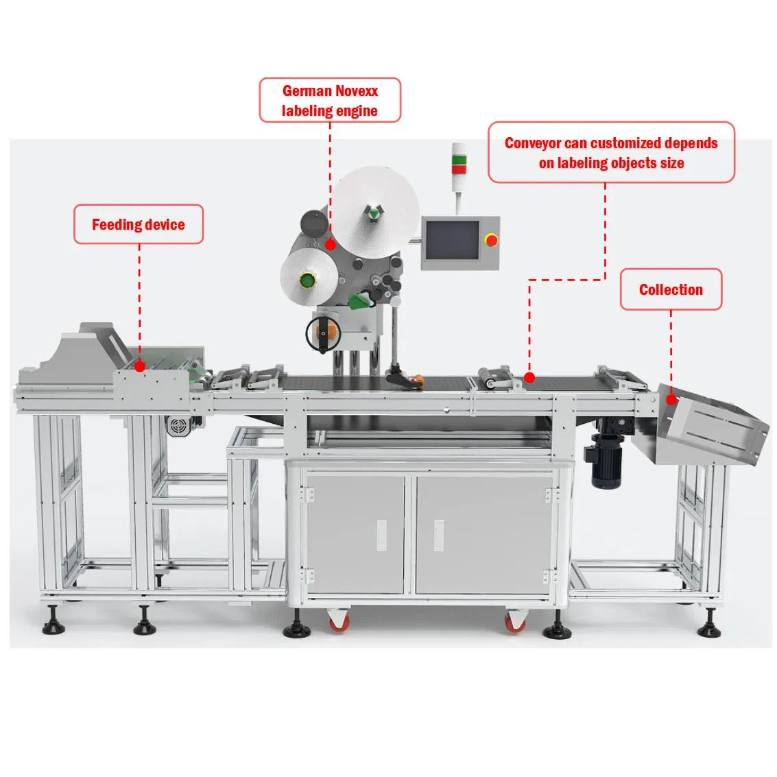 High-Speed Top Side Labeling Machine System for Pouch Bags