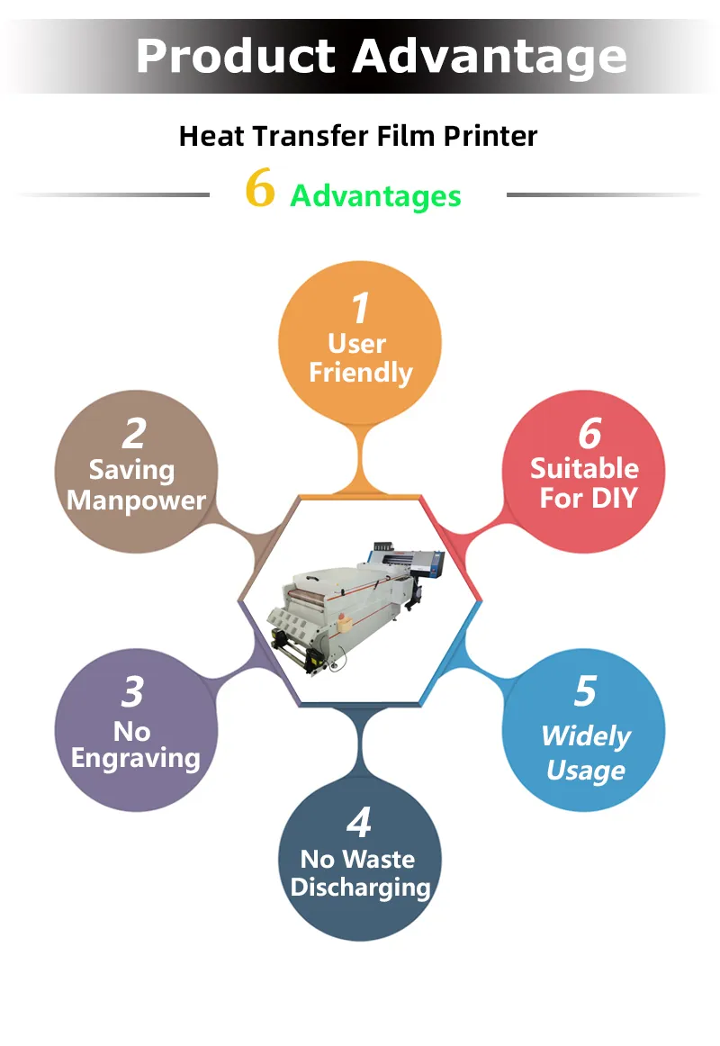 DTF Printer Detail 1