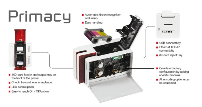 Dye Sublimation Card Printer