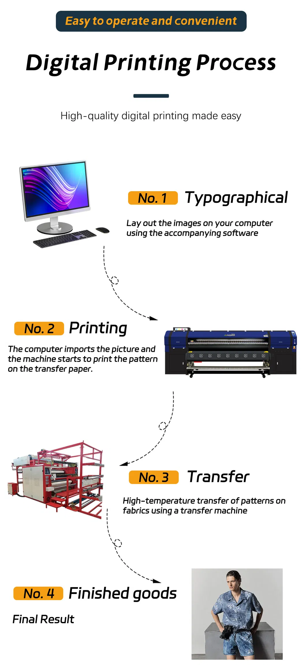 Sublimation Printer Detail 6