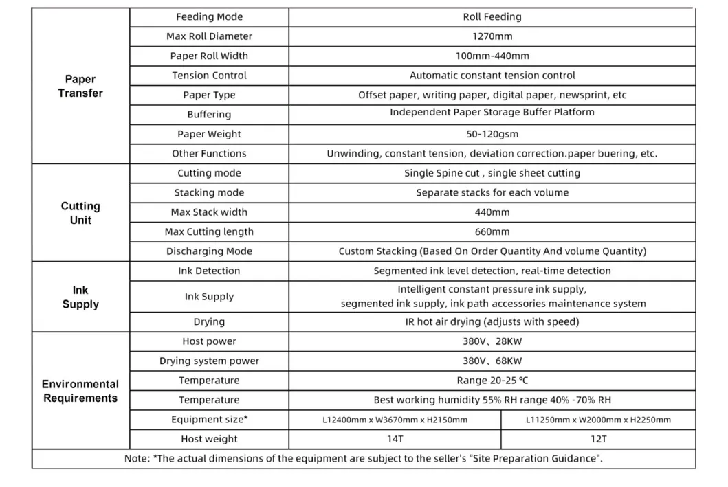 Digital Printing Press Detail 3