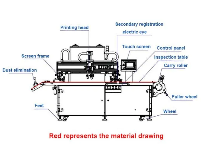 HY-Z57 Screen Printer Detail