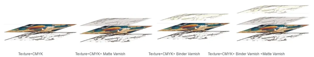 Texture Relief Solution