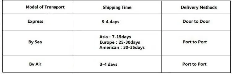 Shipping and Logistics