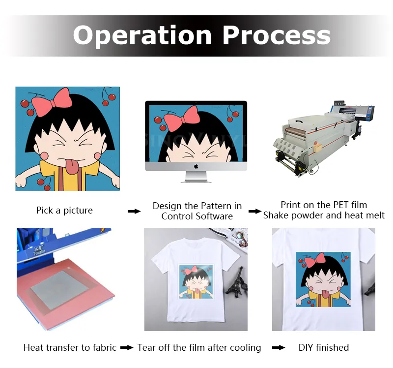 DTF Printer Detail 3