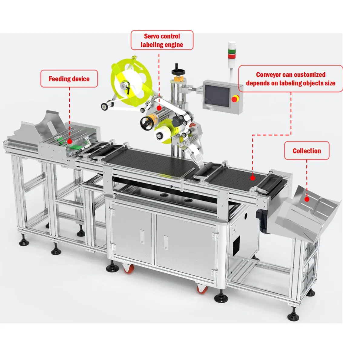 High-Speed Top Side Labeling Machine System for Pouch Bags