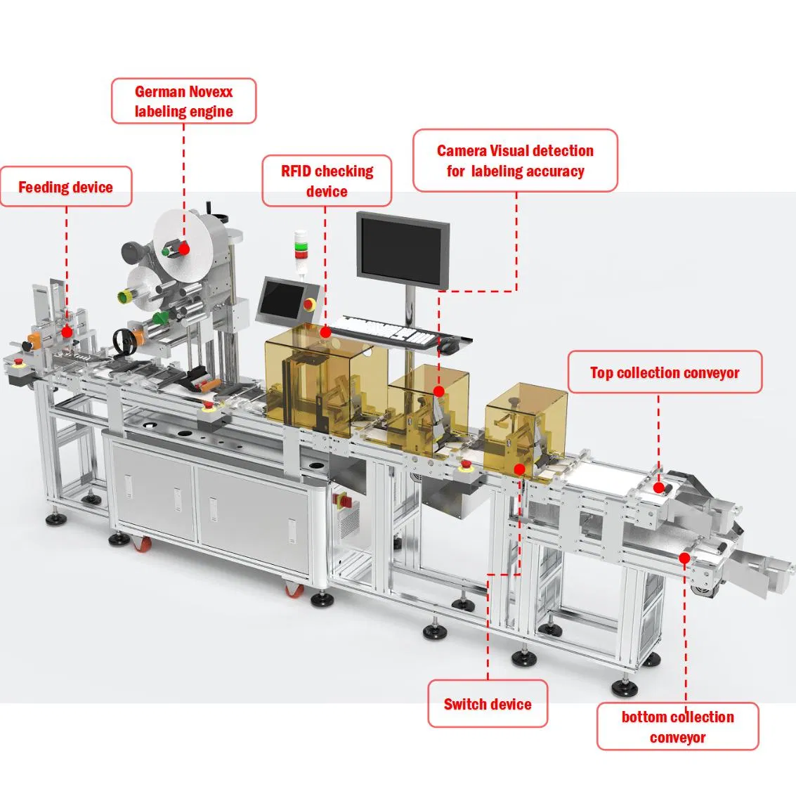 High-Speed Bag Application Labeling System for Packaging