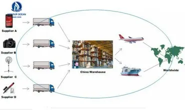 Door to Door Service