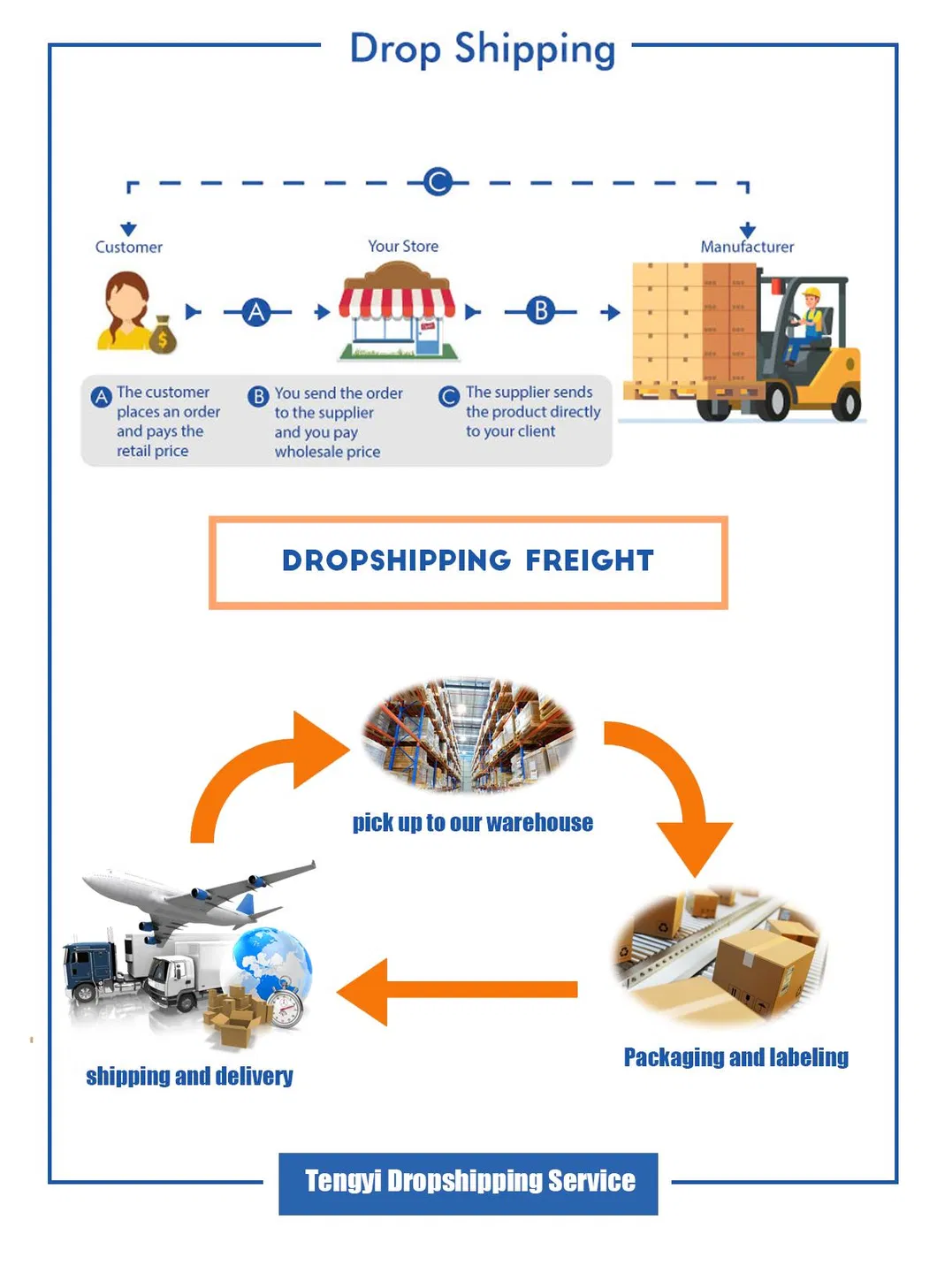 Logistics Process