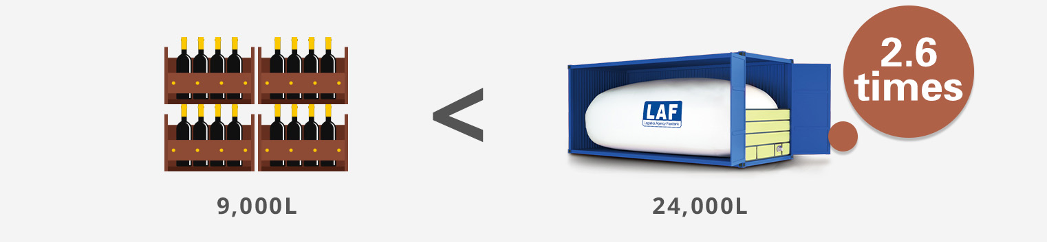 Made in China Bitumen Flexitank - Durable, Leak-Proof, and Cost-Effective Solution