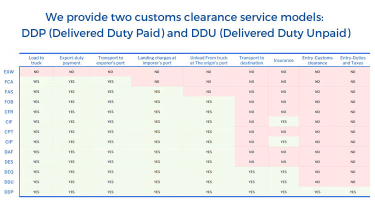 China Fastest Air Freight International Shipping Forwarding Agent to UK DDP DDU DAP