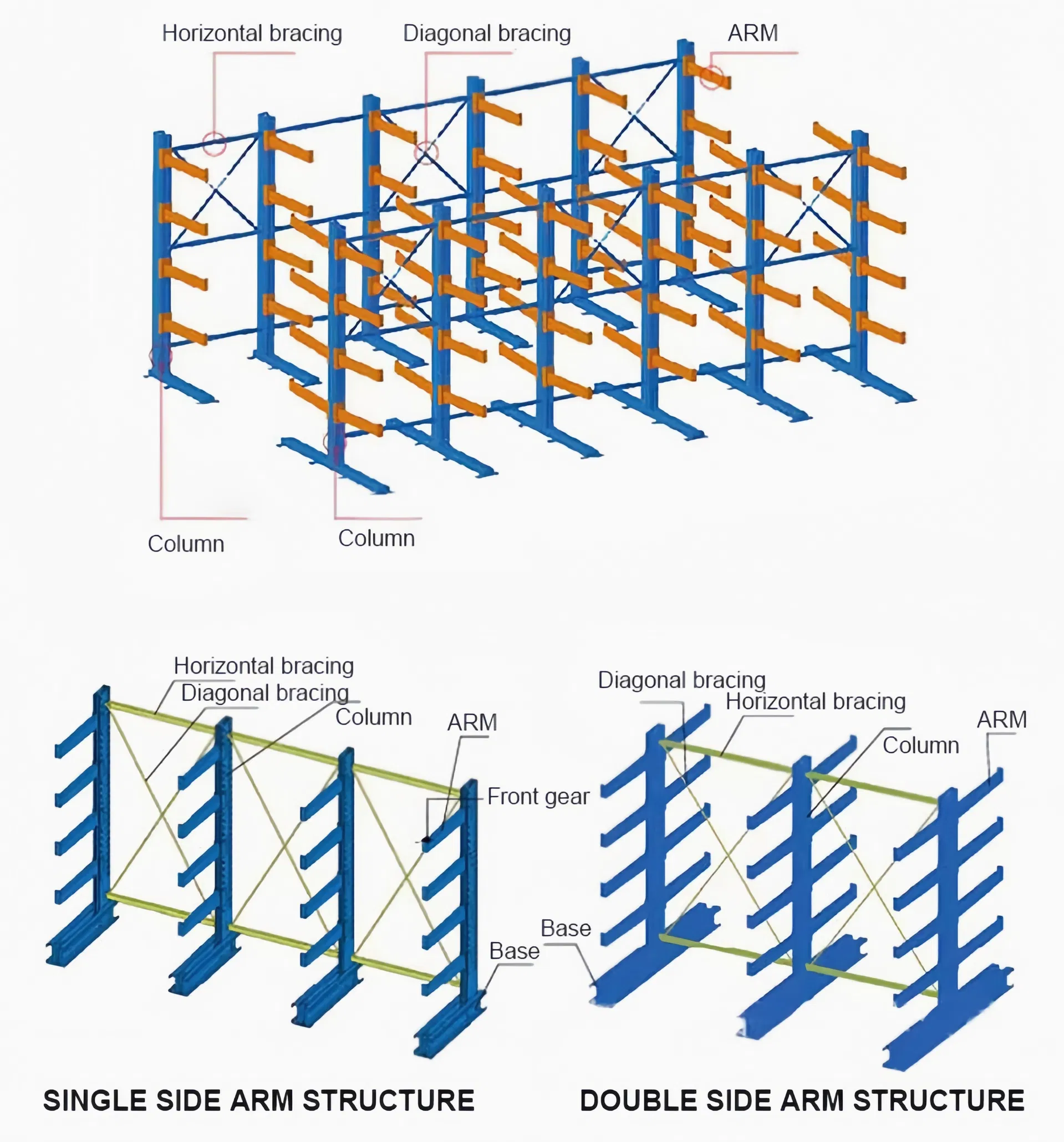 Cantilever Storage Design