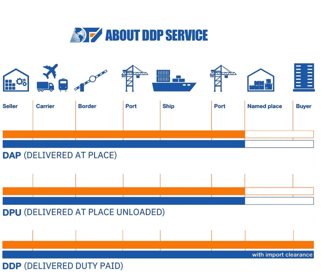 Freight Forwarder Service