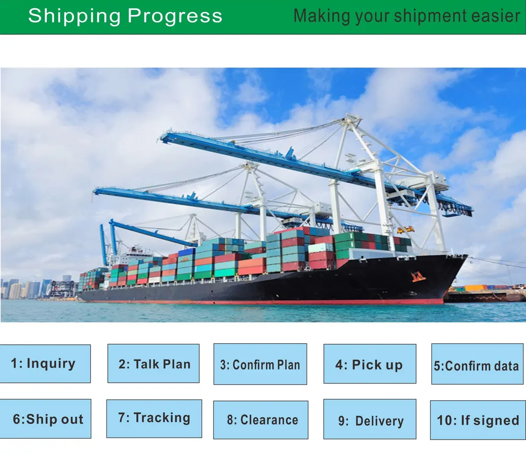 Shipping Process Flow