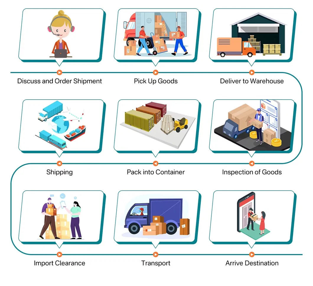 Shipping Process Flow
