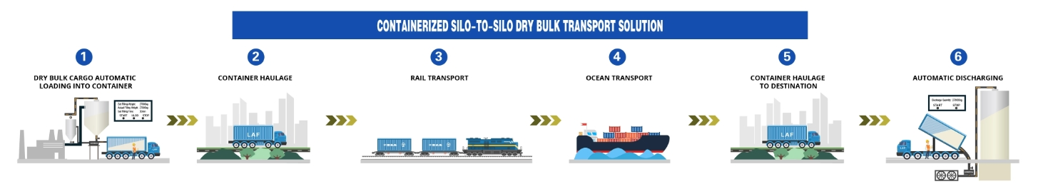 Made in China Bitumen Flexitank - Durable, Leak-Proof, and Cost-Effective Solution