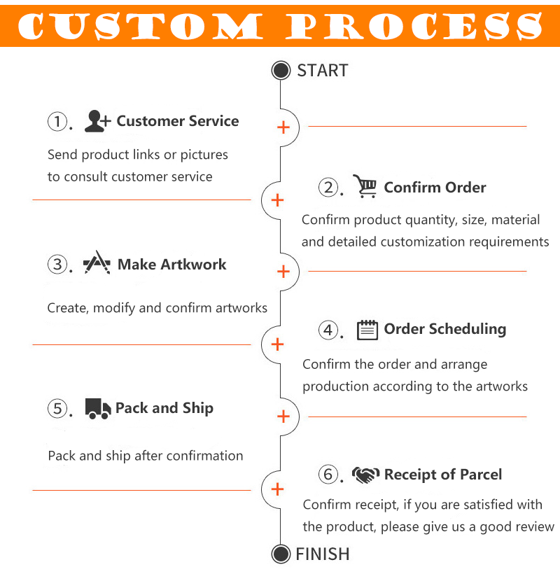 Custom Service Detail 2