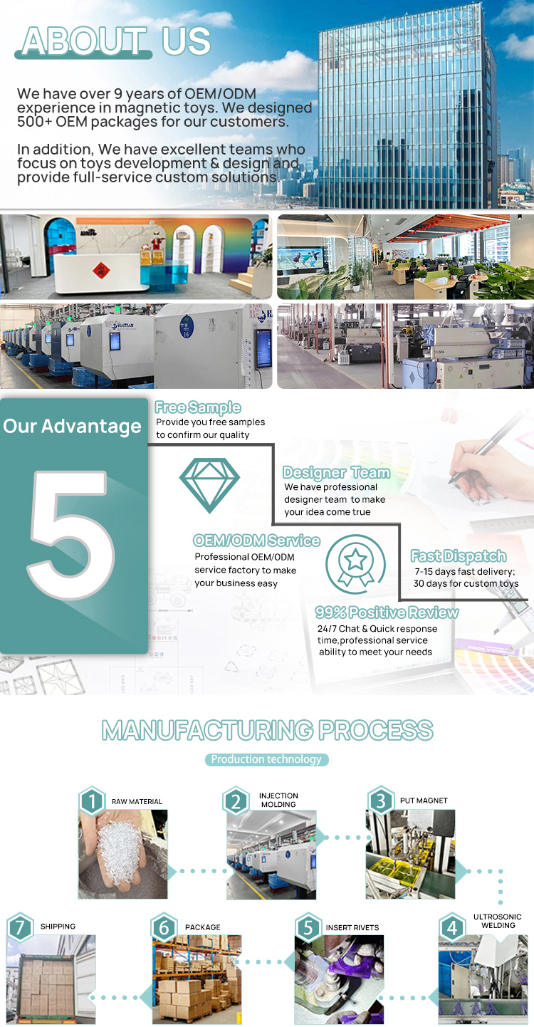 Factory Overview