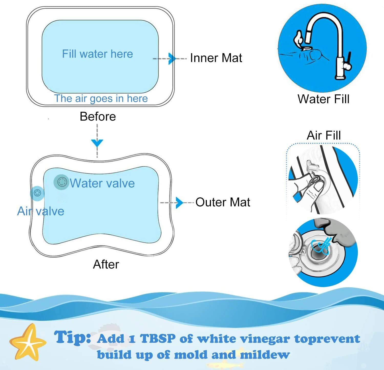Baby Water Mat 0-3 Years Old Baby Kids Water Play Mat Infants &amp; Toddlers Inflatable Baby Tummy Time Premium Play Water Mat