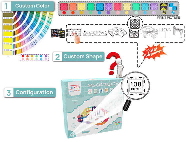 Customization Service