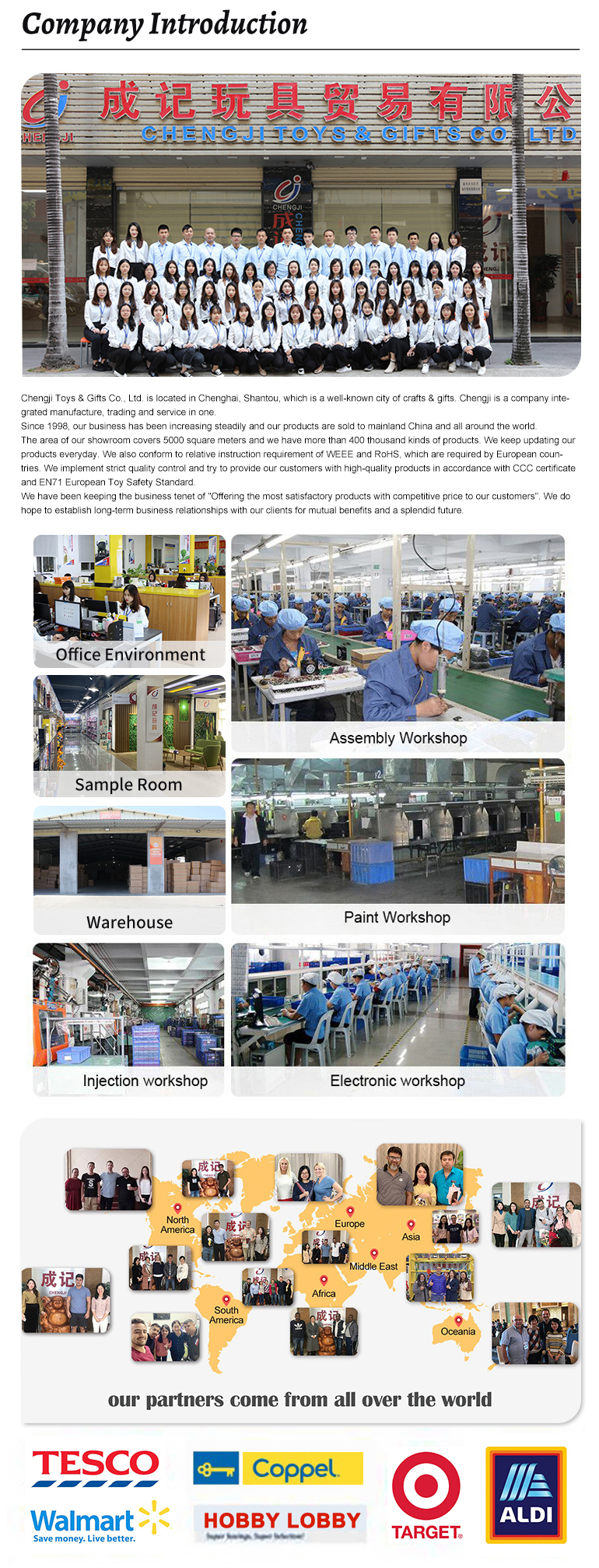 Factory Overview