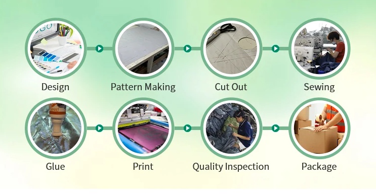 Quality Control Workflow