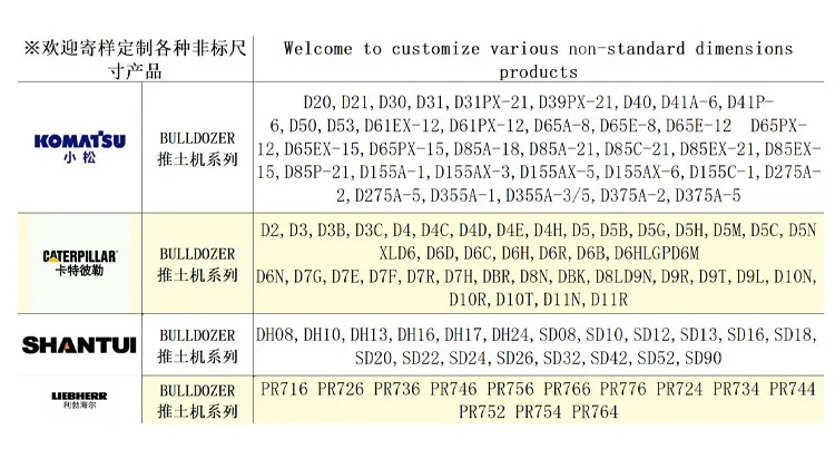 Undercarriage Parts 2