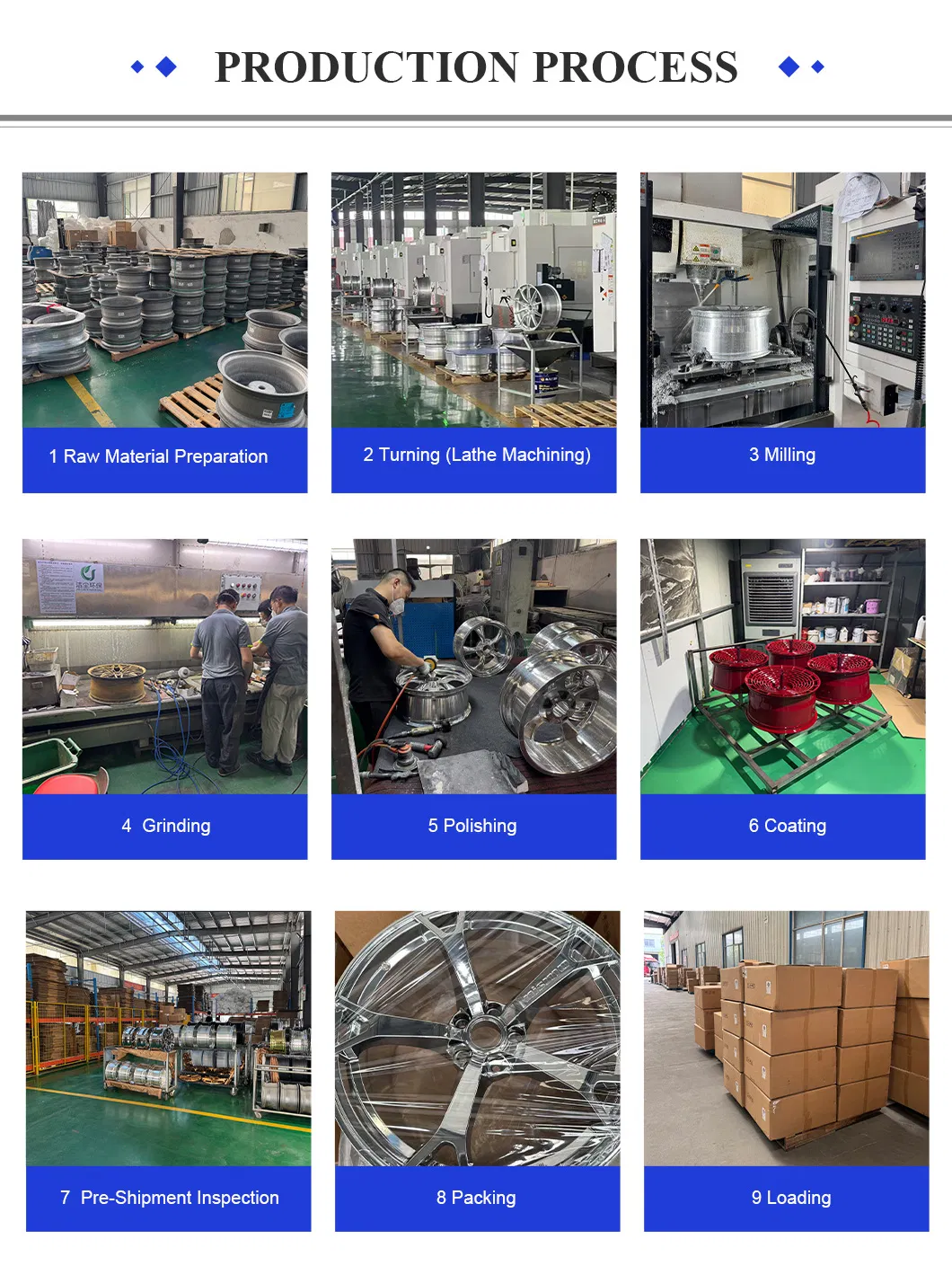 Production Process 3