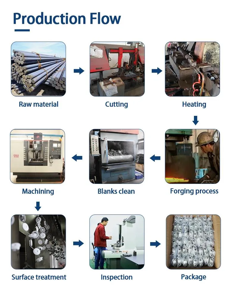 Forging Process Flow