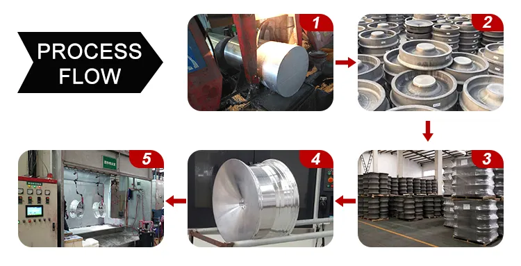 Forged Wheel Manufacturing