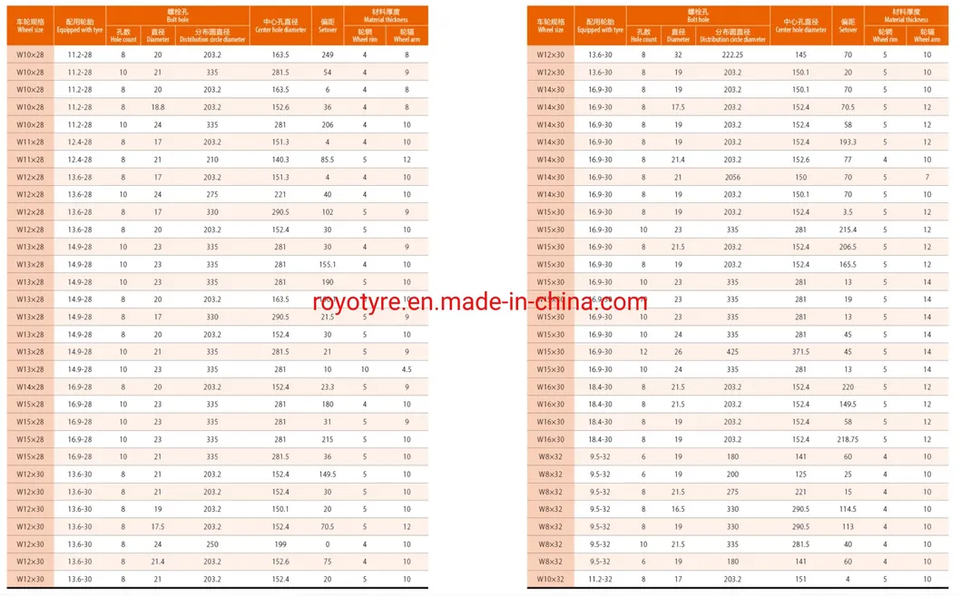 Tractor Rim Detail 5