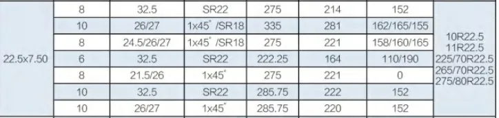 Truck Wheel Rim Overview