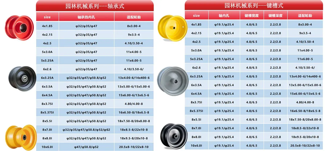 Production Process 4