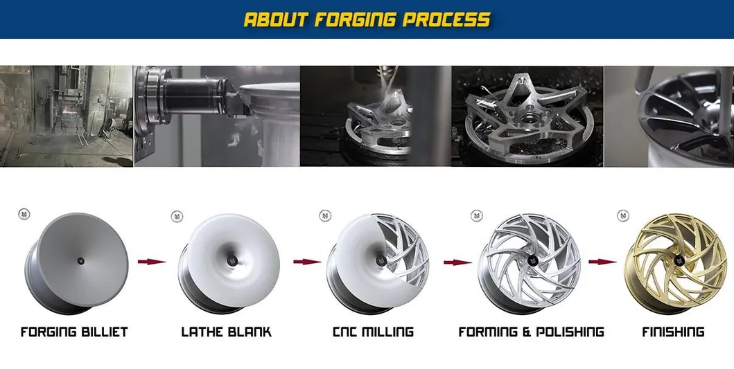 Custom Forged Wheels