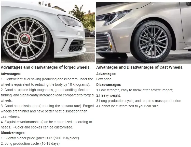 Why Forged Wheels