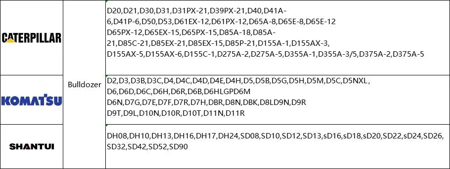 Product Compatibility Reference