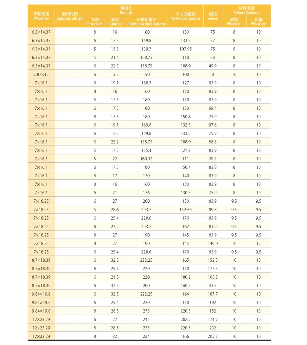 Mining Rim Specifications