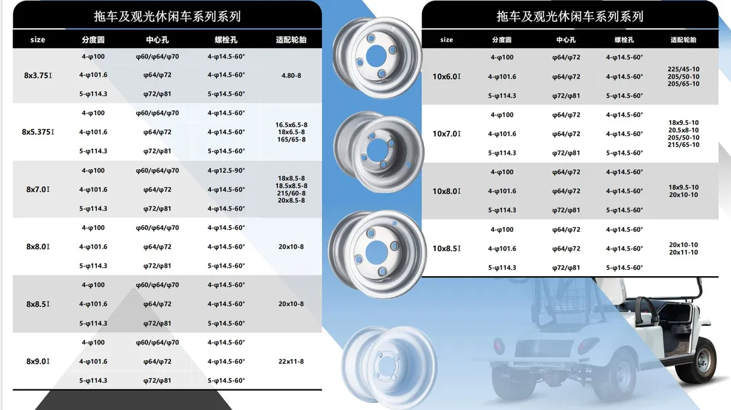 Production Process 5