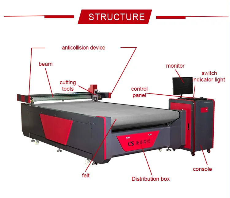 CNC Automatic Oscillating Knife Fabric Cutting Machine