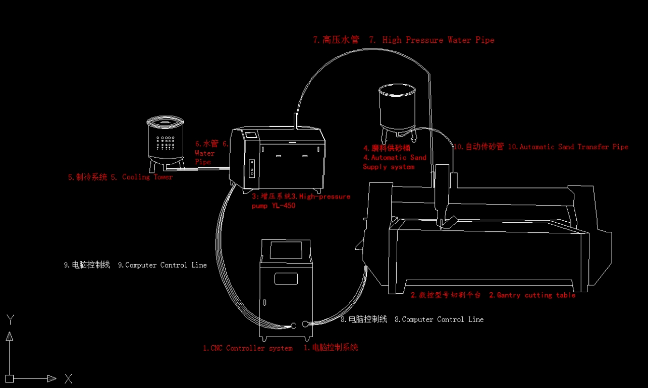 Zhongli 5 Axis High Pressure CNC Waterjet Stone Cutting Machine for Porcelain Ceramic Quartz Dekton