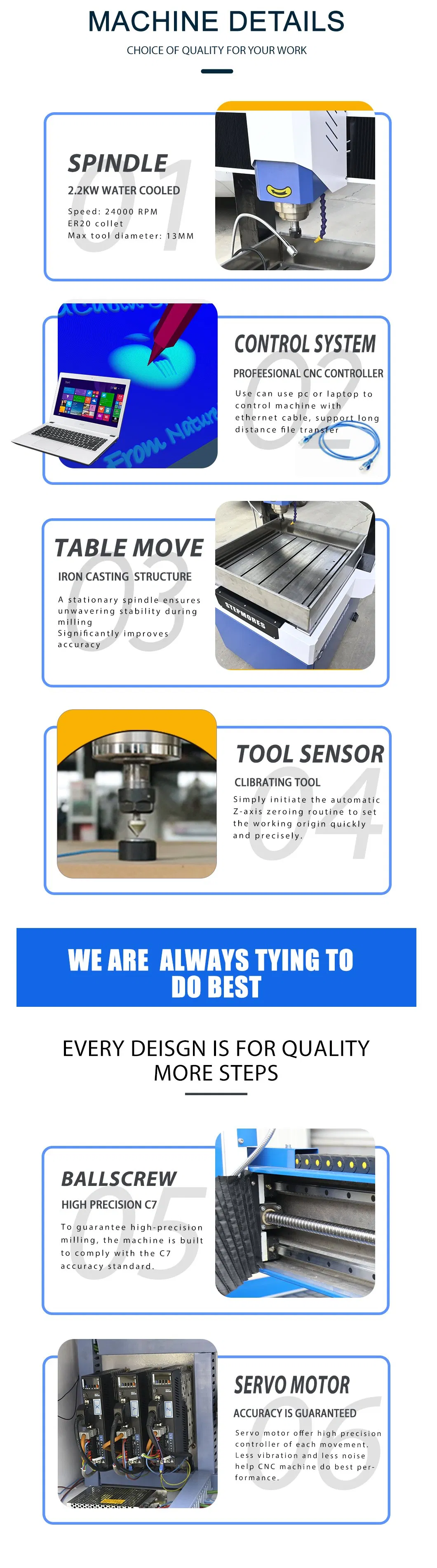 Detailed Component View