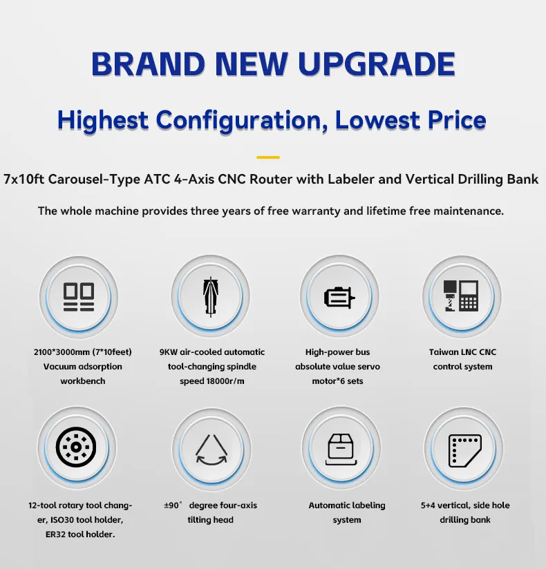 Technical Specifications Chart