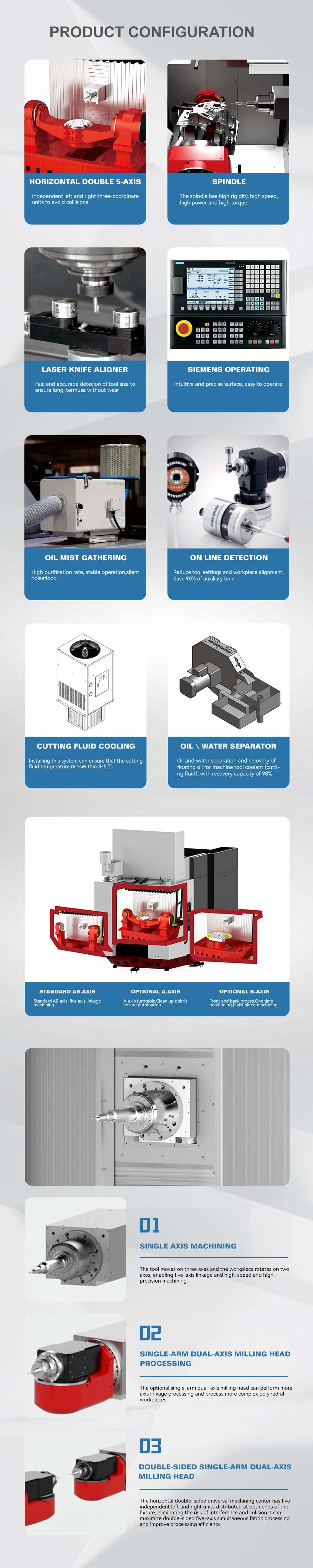 Products Configurations