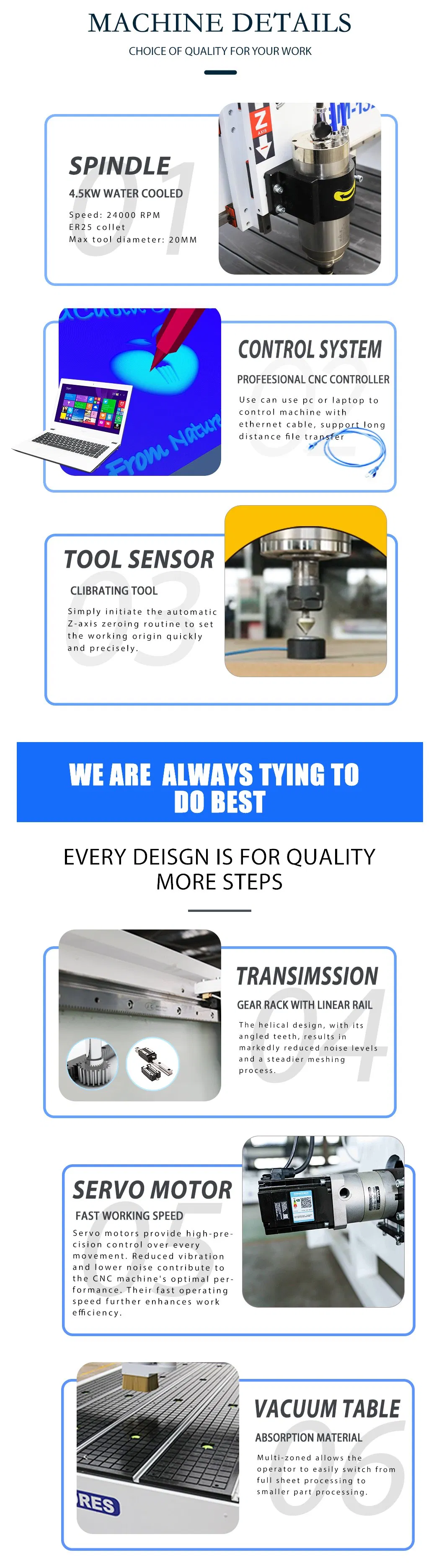 Detailed Machine View