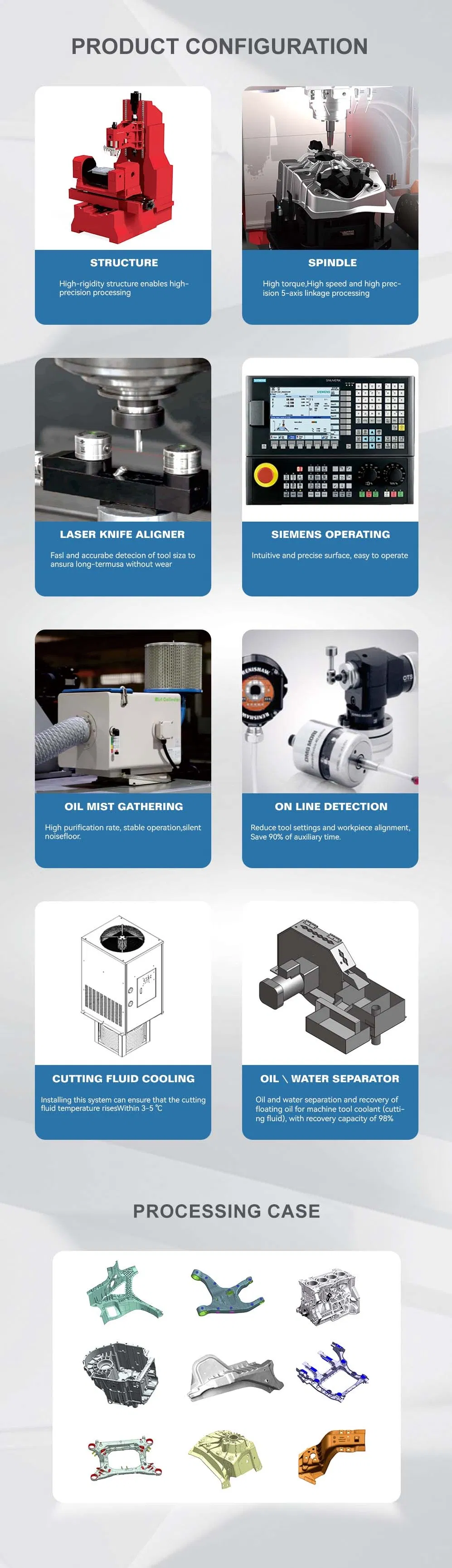 Product Configurations