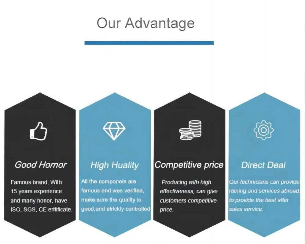 Performance Features