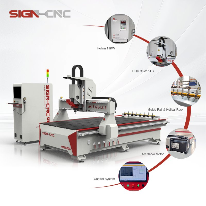 Sign A4 Series Economic Atc CNC Router with 8 Tools Magazine Auto Tools Changer for European Furniture