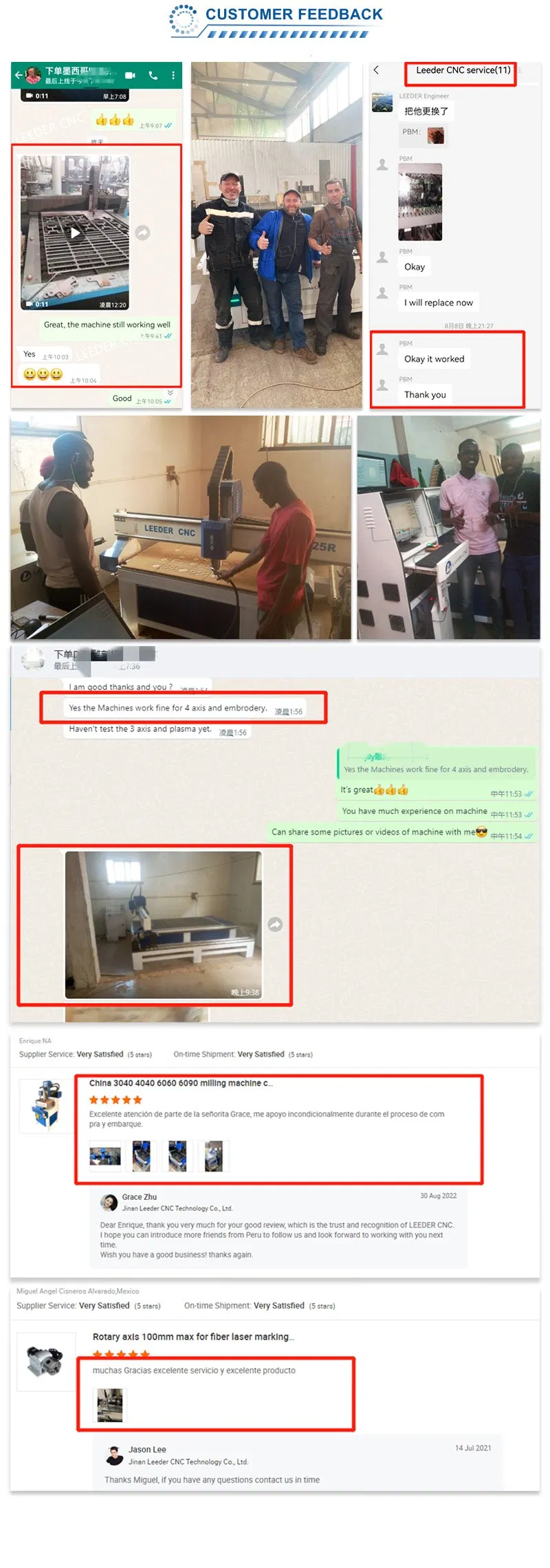 Processing Example 3